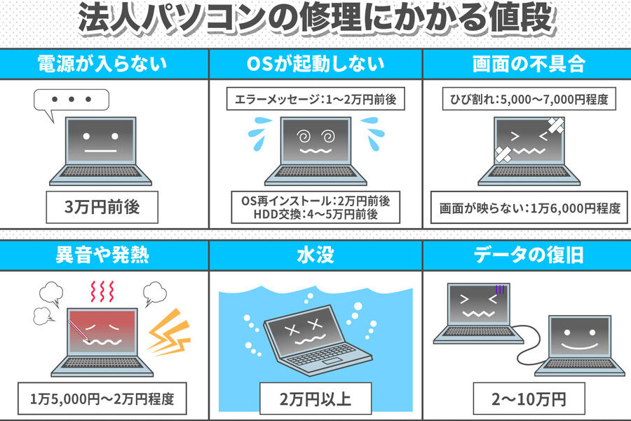 ノートパソコン修理にかかる費用の目安と詳細