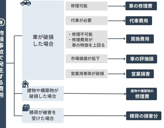 対物超過修理費用は必要か？その実態と影響を解説