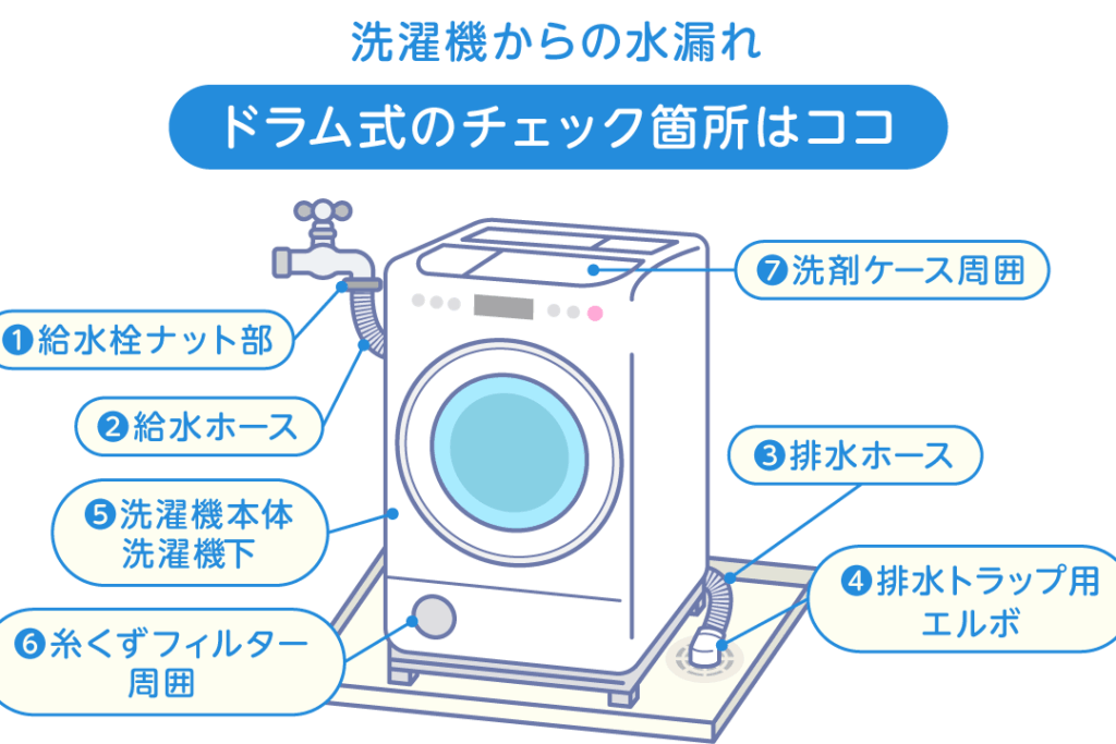 洗濯機の水漏れ修理はどこに頼むべきか